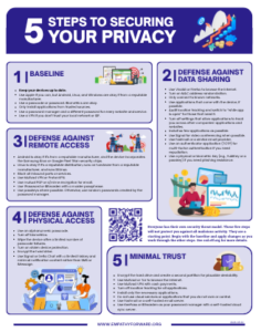 A graphic showing "5 Steps to Securing Your Privacy"